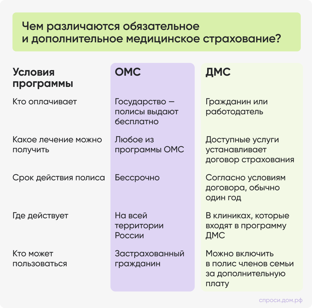 Полис ОМС: как оформить и узнать номер